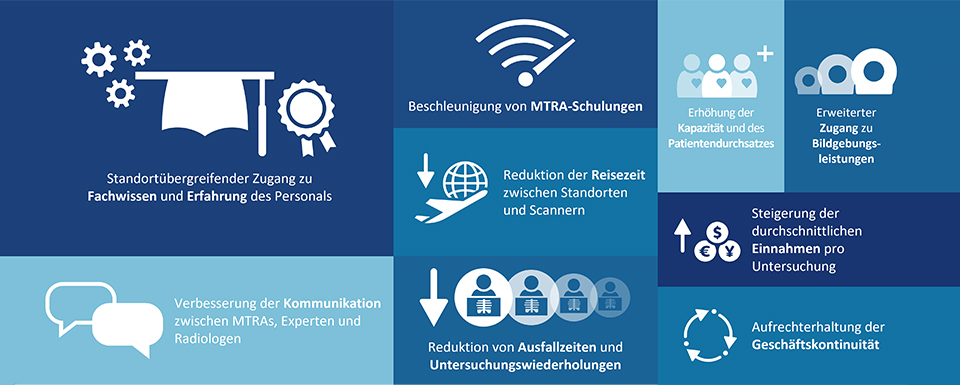 Sofortige Wirkung&nbsp;&ndash; Bild