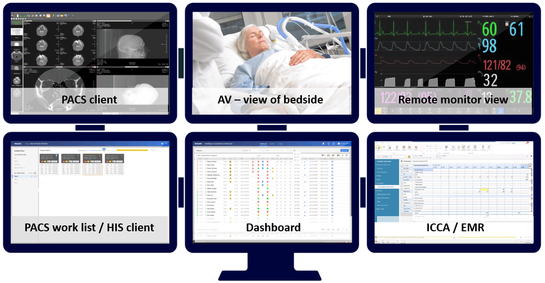 &Uuml;bersicht Healthcare-IT Produkte von Philips​